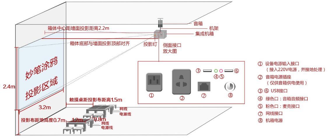 口袋屋投影互动游戏妙笔涂鸦设备